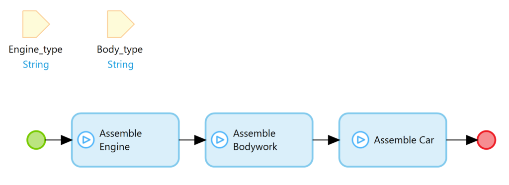 unit testing benefits