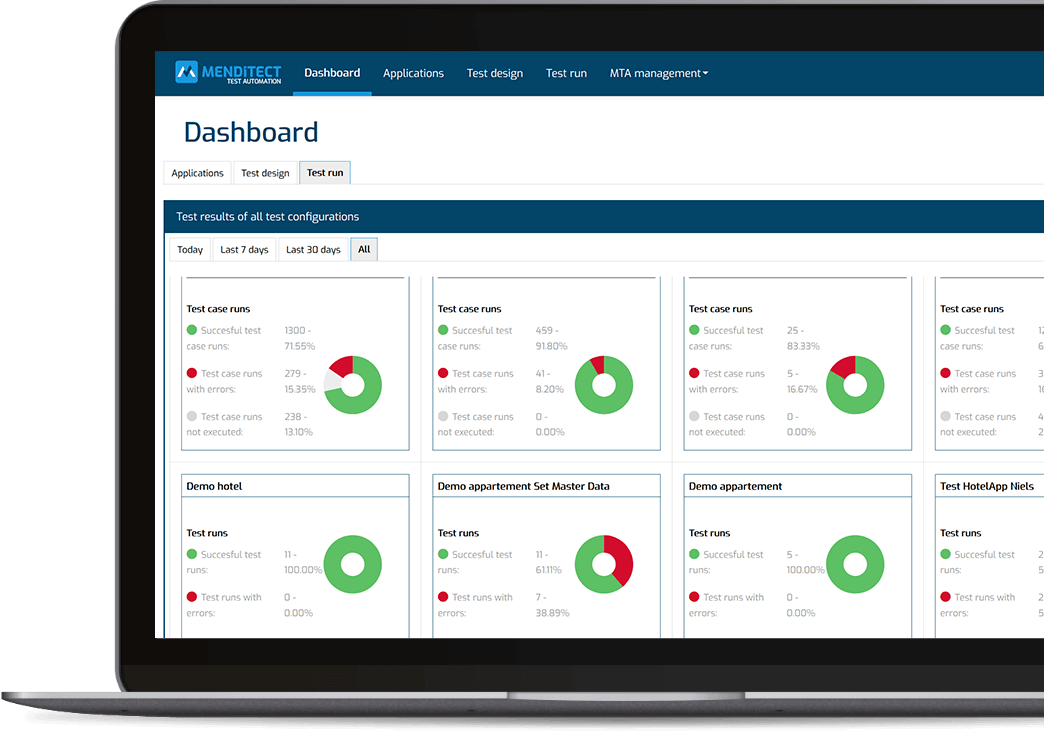 Menditect dashboard laptop