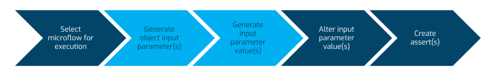 Generate single microflow (unit) tests - generated