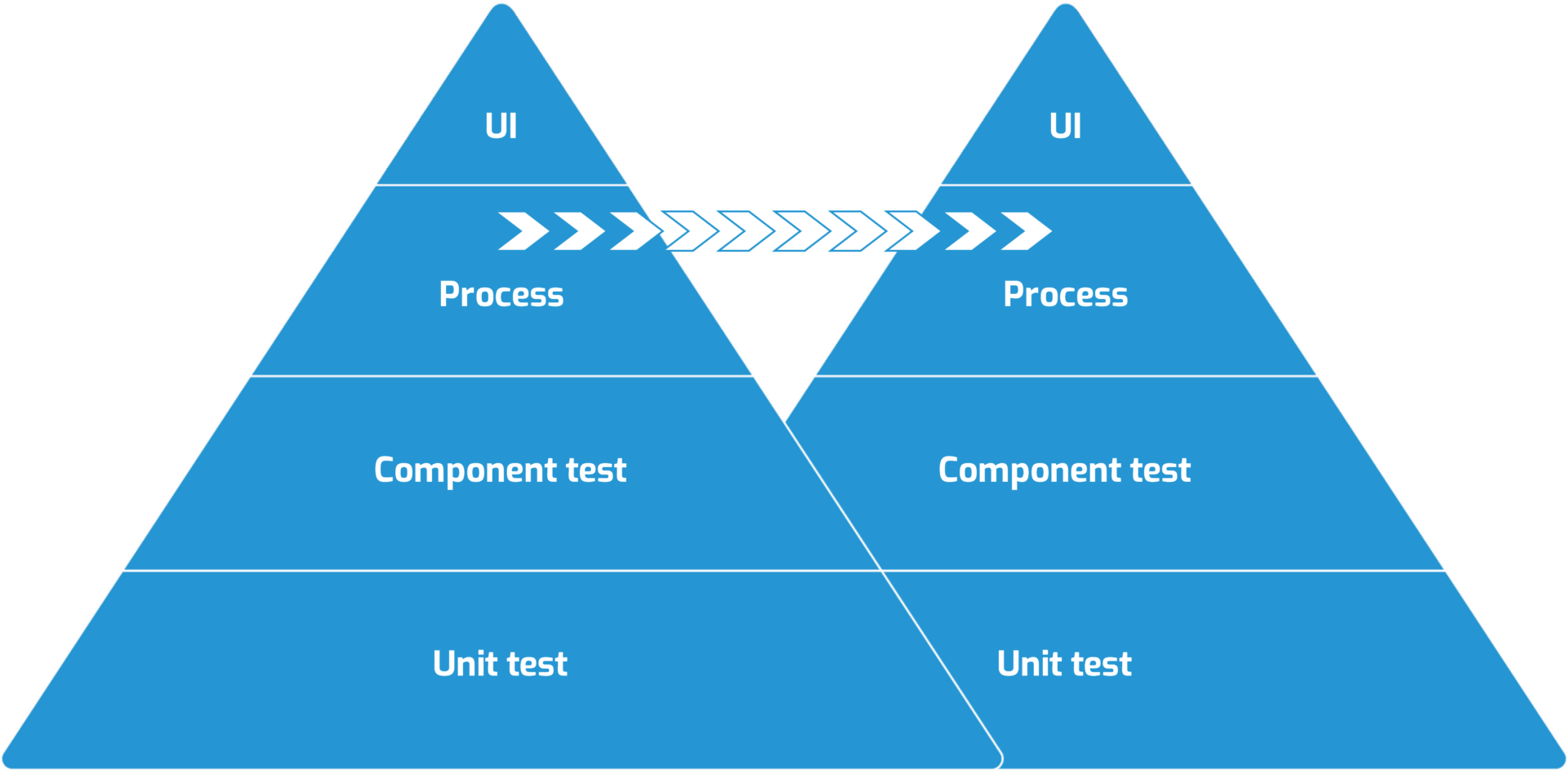 test triangle microservices user interface