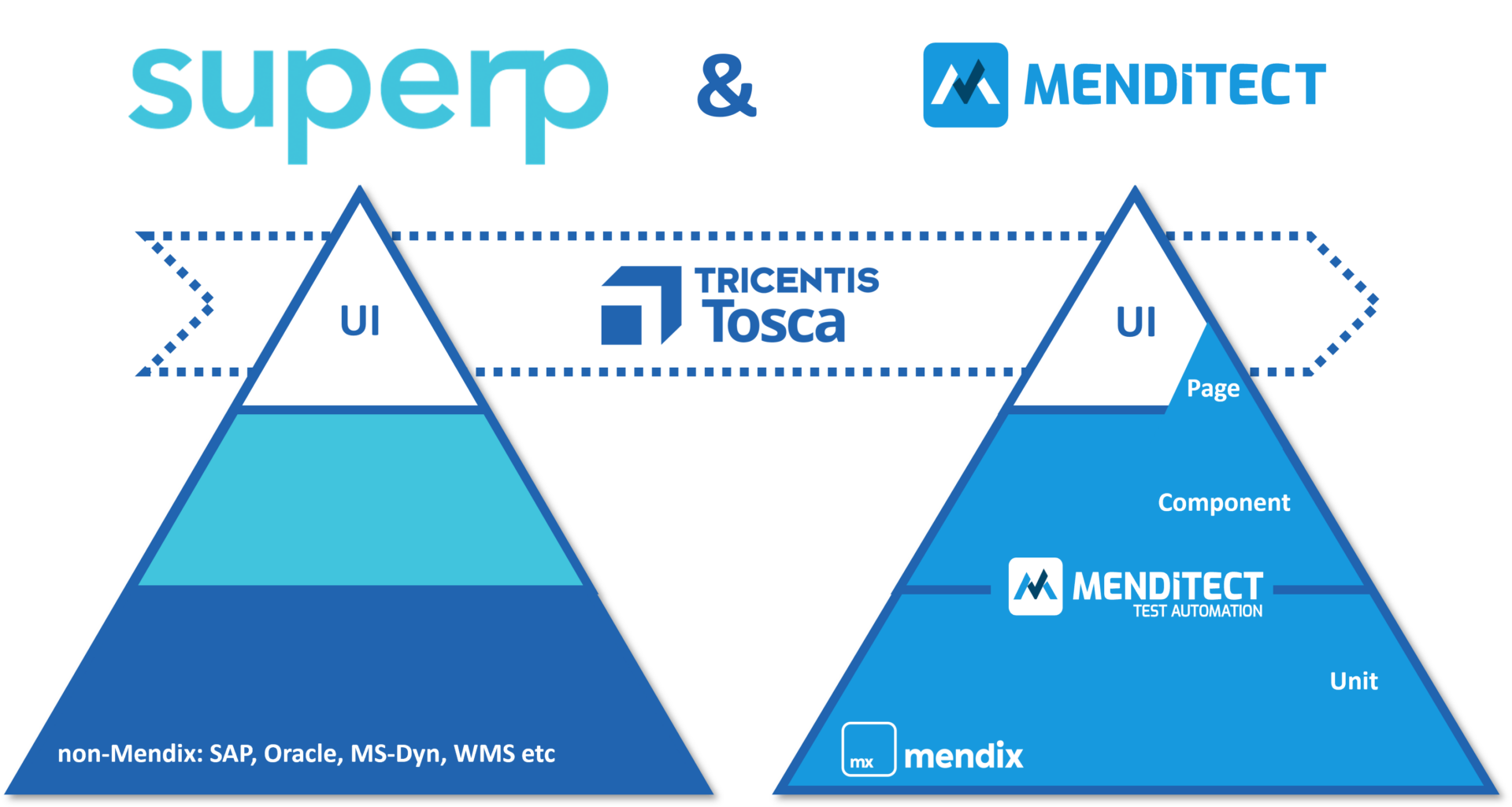 Mendix testautomatisering