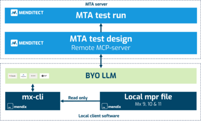 MTA MCP for Mendix 9/10